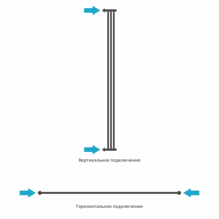 полотенцесушитель водяной 1850x50 белый матовый сунержа хорда+ 30-4124-1800