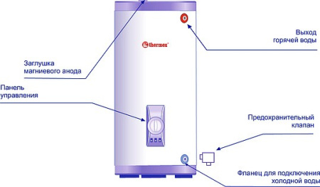 водонагреватель thermex champion er 300 v