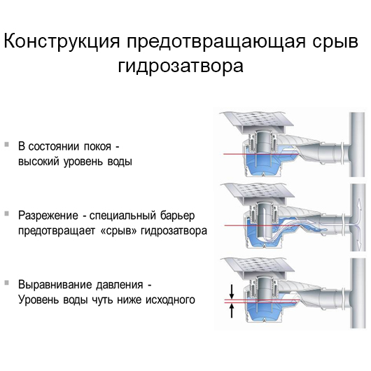 душевой трап viega advantix top 669195 с решеткой модель 4914.10