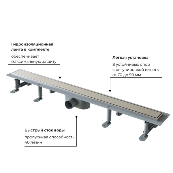 душевой лоток rgw sdr-34-60 64213460-01 с решеткой хром / под плитку