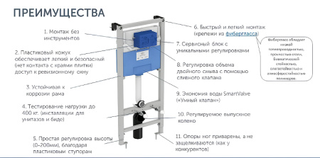 комплект подвесной унитаз t471701 + t453101 + система инсталляции r020467 ideal standard prosys i.life a i001701