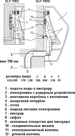 писсуар подвесной jika golem 8.4307.0.000.000.1, с радарным датчиком